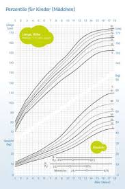Dein hund soll erkannt haben, dass er sich absolut auf dich verlassen kann, dass du entscheidungen triffst, mit denen er am besten fährt. Wieviel Muss Ein Madchen Mit 15 Jahren Wiegen Sport Und Fitness Gewicht Normal