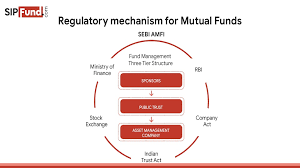 Types Of Mutual Funds - Geeksforgeeks