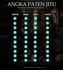 Bila anda sudah mengerti maksud dan tujuan kita dalam memberikan angka paten pada hari ini. Angka Paten Angkapaten Angka Paten Sydney Angka Paten Sydney Senin Gilmorechildren