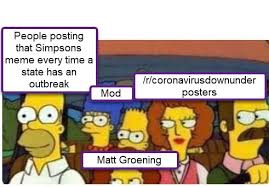 Princess diana would be 'very proud' of prince william and. Mandatory Simpsons Meme Coronavirusdownunder