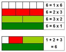 perfect number wikipedia