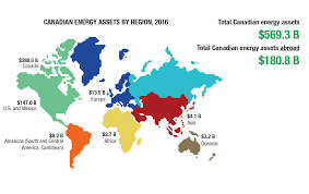 Energy And The Economy Natural Resources Canada