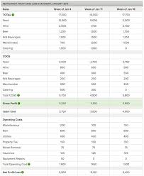 55 Punctilious Restaurant Accounting Chart Of Accounts