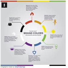 Since the color purple is made by mixing together a strong cool color. If You Were A Color Which One Would You Be