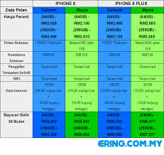 Image gallery of apple iphone 11 pro max. Apple Iphone 8 Iphone 8 Plus Pelan Manakah Berbaloi Ering