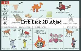 Buku mimpi atau erek erek tersedia dalam beberapa. Erek Erek 2d Abjad Dalam Buku Mimpi Kode Alam Terbaru 2021