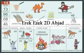 Selain erek erek ataupun kode alam diatas, dibawah berikut kami infokan juga arti mimpi serta angka tafsir mimpi uang 2d 3d 4d lengkap dengan kejadian yang demikianlah ulasan lengkap dan khusus mengenai angka uang dalam buku mimpi uang 2d 3d 4d abjad bergambar dan kode alam no uang. Erek Erek 2d Abjad Dalam Buku Mimpi Kode Alam Terbaru 2021