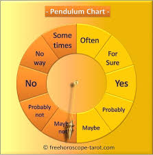 Pendulum Dowsing