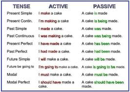 Maybe you would like to learn more about one of these? Kalimat Mana Yang Merupakan Simple Present Tense Passive Voice Dan Sequence Word Earthquake Is One Brainly Co Id