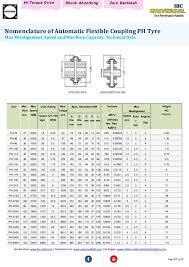 Steel Flexible Couplings