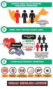 كمنترين كصيحتن) adalah salah satu kementerian yang diwujudkan di bawah kerajaan malaysia. Grafik Malaysia Sodium Portal