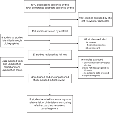 Flow Chart Of Study Selection Process Download Scientific