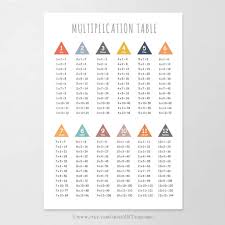 Multiplication Table 1 12 Printable Times Table Chart Poster Etsy In 2020 Times Table Chart Multiplication Table 1 12 Multiplication