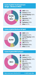 Maybe you would like to learn more about one of these? Cataract Surgery And Your Brain Health Are Linked Here S How World Economic Forum