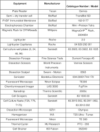 Dennis kirk carries more 1996 honda vf750c magna products than any other aftermarket vendor and we have them all at the lowest guaranteed prices. The Role Of Bid As A Positive Regulator Of Mutant Sod1 Induced Tlr4 Nf Ò¡b Signalling In Microglia Semantic Scholar
