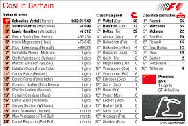 Classifica f1 2020 mondiale piloti | classifica mondiale costruttori formula 1 2020. Formula 1 Ferrari Gran Premio Del Barhain