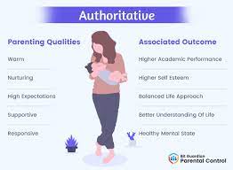 If you have friends or family who have recently become new parents, chances are you'll want to reach out to congratulate them, show your support, and offer help. What Is Annoying About Authoritative Parenting Methods