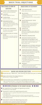 17 Fundamental Mock Trial Objections And How To Make Them Mock Trial Nerd Mocking This Or That Questions Journal Writing Prompts