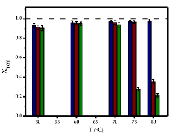 Septiembre de 2018 depósito legal: Catalysts Free Full Text Synthesis Of Ibuprofen Monoglyceride In Solventless Medium With Novozym 435 Kinetic Analysis Html