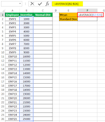 Normal Distribution Graph In Excel Bell Curve Step By