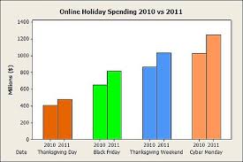 Using Graphs To Display Online Holiday Spending Statistics