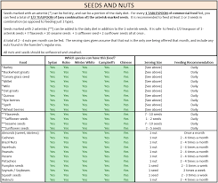 17 Punctual Lectin Foods Chart