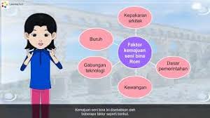 Berikut adalah maklumat dan info lengkap mengenai untuk rujukan bagi anda bagi menyiapkan tugasan yang diberikan dengan baik sekali. Tingkatan 1 Sejarah Pt3 Peningkatan Seni Bina Dalam Tamadun Rom Youtube