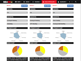 Attribute upgrades, cap breakers, and mycareer in nba 2k19, the game chose which attributes would be unlocked after certain capbreakers for . The Best Myplayer Tool For Nba 2k19 Is Back Badges Attribute Caps Comparison Contact Dunks Efficiency Graphs Etc R Nba2k