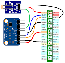 But the rpi single board computers does not contain pins to take readings from an analog device (very often an adc device is required). Read Raspberry Pi Computing Analog Measurement Leanpub