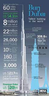 What is on the higher floors of the burj khalifa? How Much Did It Cost To Build The Burj Khalifa Quora