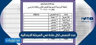 عدد الحصص لكل مادة في المرحلة الابتدائية على منصة مدرستي موقع محتويات