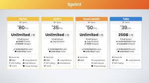 We have different options with each of the major carriers. Best Unlimited Data Plans 2020 Ultimate Guide Bestphoneplans