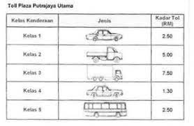 Meanwhile, the other 21 highways that will have their toll rates fixed include kajang dispersal link espressway (silk). Maju Expressway Mex Toll Rates To Go Up On Oct 15 Paultan Org