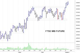 Trend Google: milano finanza