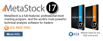 The Metastock Traders Pack Metastock In Australia