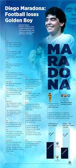 Chile, bolivia, paraguay, brasil, uruguay. Profile Diego Maradona Football Icon Dies At 60