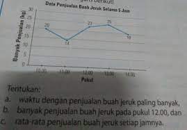 Buah yang dikumpulkan dalam plastik dibiarkan selama lebih kurang 2 bulan, kemudian keluarkan kembali dan masukkan ke dalam lubang dengan ukuran 1×1,5 meter. Plis Kerjakan Yg B Dan C Plis Besok Dikumpulkan Brainly Co Id