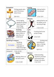 Spiritual gifts test god has blessed each believer with spiritual gifts. Pin On Church