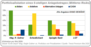Private Investment Categories