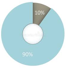 10 90 Percent Blue And Grey Circle Diagram Pie Chart
