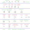 Circuit symbols overview resistors capacitors inductors by using a common set of circuit symbols in schematics, it is possible for electronic engineers. Https Encrypted Tbn0 Gstatic Com Images Q Tbn And9gcrw7dbgihnqcazfjnmd Xnkfht0 Pxknomjwrfe3khc7h23c11b Usqp Cau