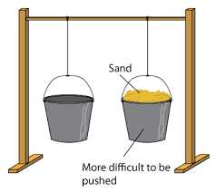 New email accounts, free web hosting, and domain name registration. Inertia Amount Of Substance Mini Physics Learn Physics