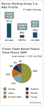 Glenboden M A Leads M A Surge In Frozen Foods Polands