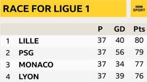 Monaco did not concede any goal in their last 4 away matches. 3wo0c6norpcnzm