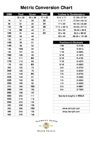 28 True To Life Converstion Chart