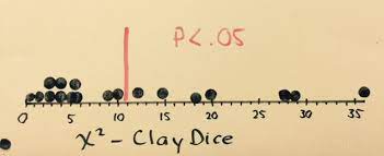 Pin On Ap Statistics