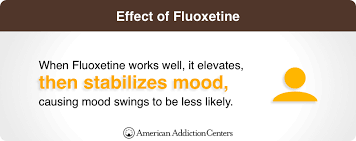 It had side effects for a few days and can last a week. What Is Fluoxetine Prozac Sarafem