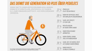 Immer Mehr E Bike Unfalle Das E Bike An Sich Ist Aber Keine Gefahr