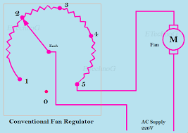 There's also a gas sensor function that automatically turns the hood on when gas is detected. Fan Regulator Connection Diagram And Internal Circuit Explanation Etechnog
