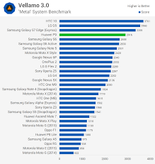 Huawei P9 Review Hardware Overview And Cpu Performance